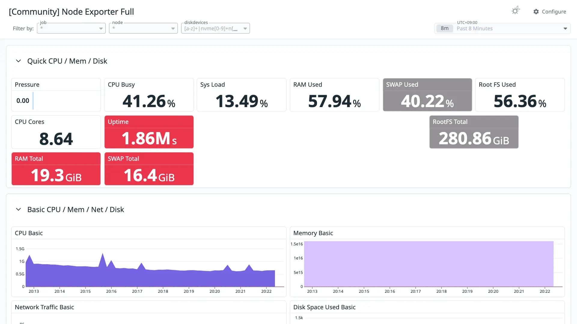 Node Exporter Full