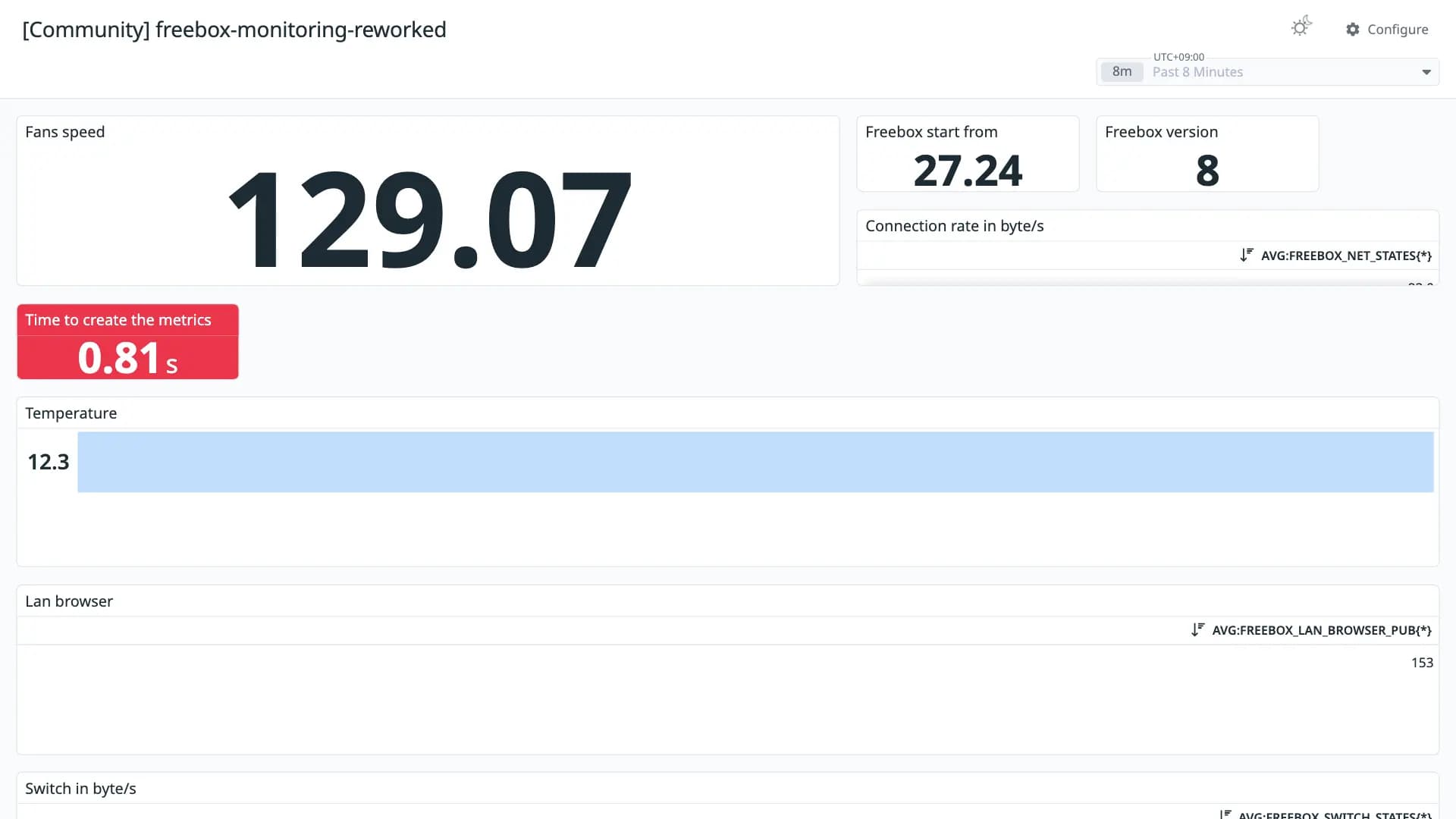 freebox-monitoring-reworked