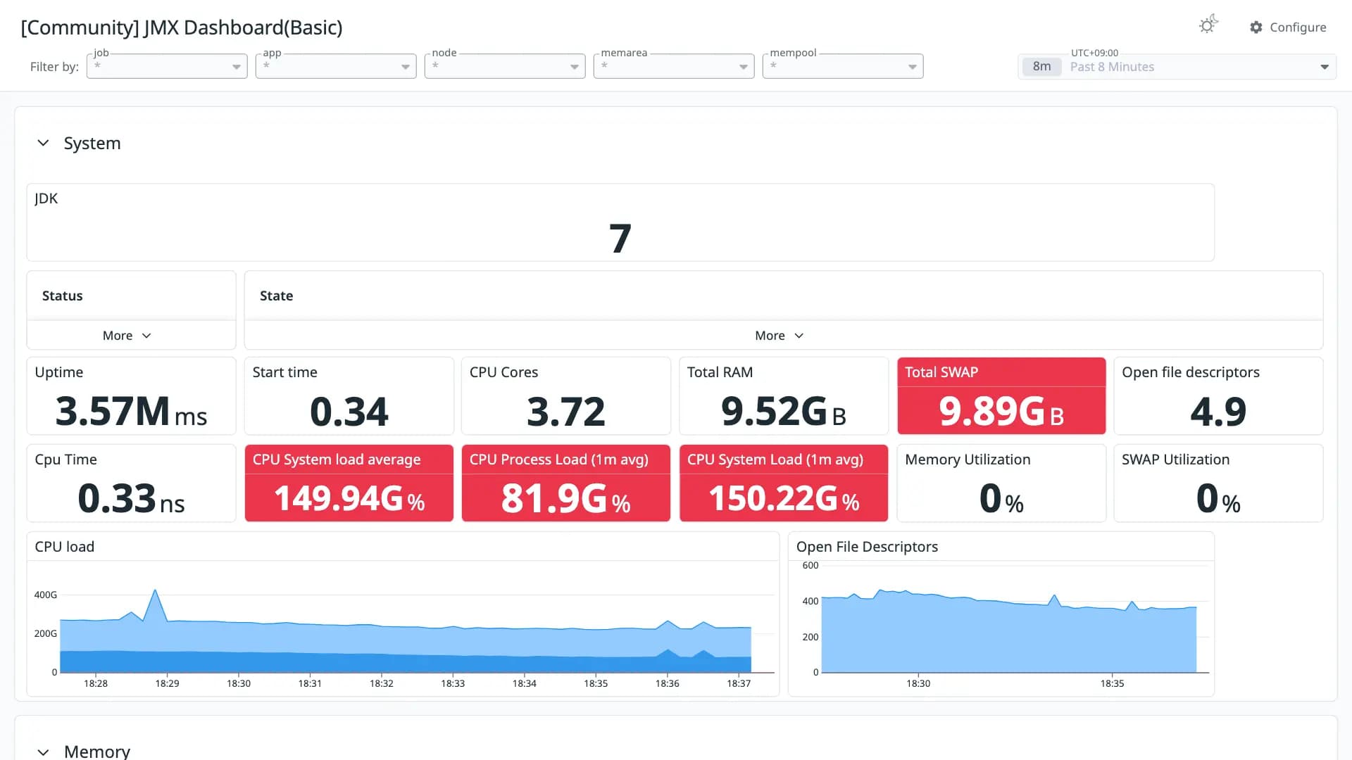 JMX Dashboard(Basic)