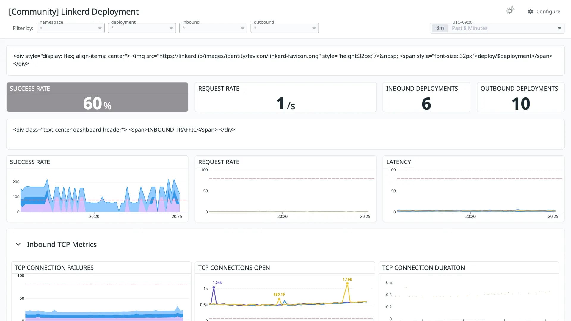Linkerd Deployment
