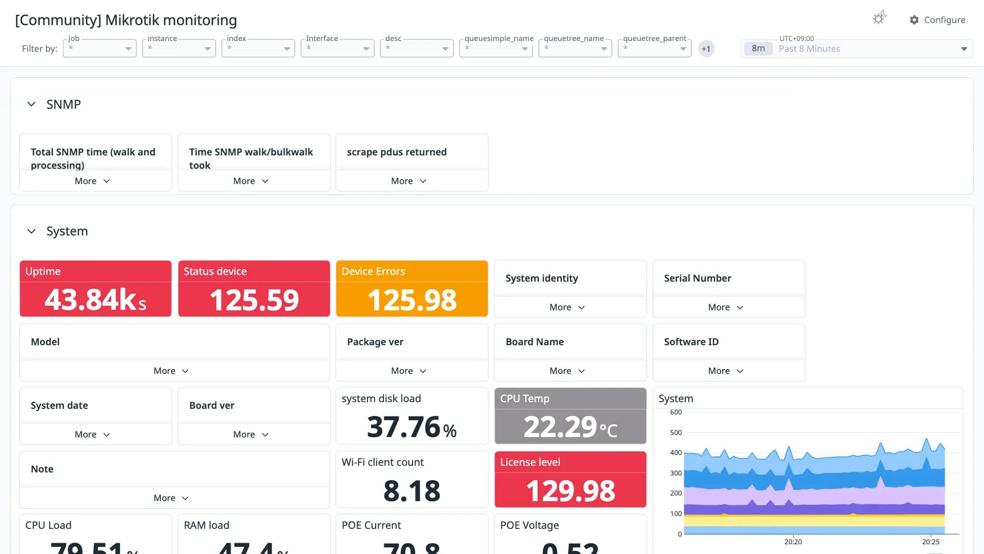 Mikrotik monitoring