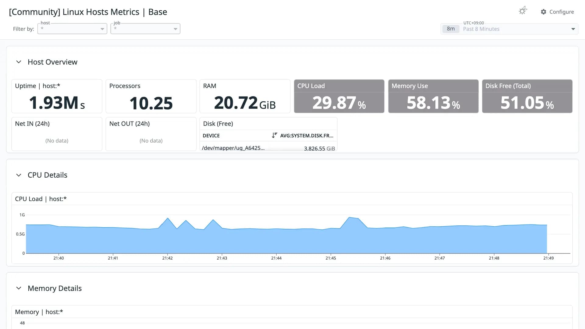 Linux Hosts Metrics | Base
