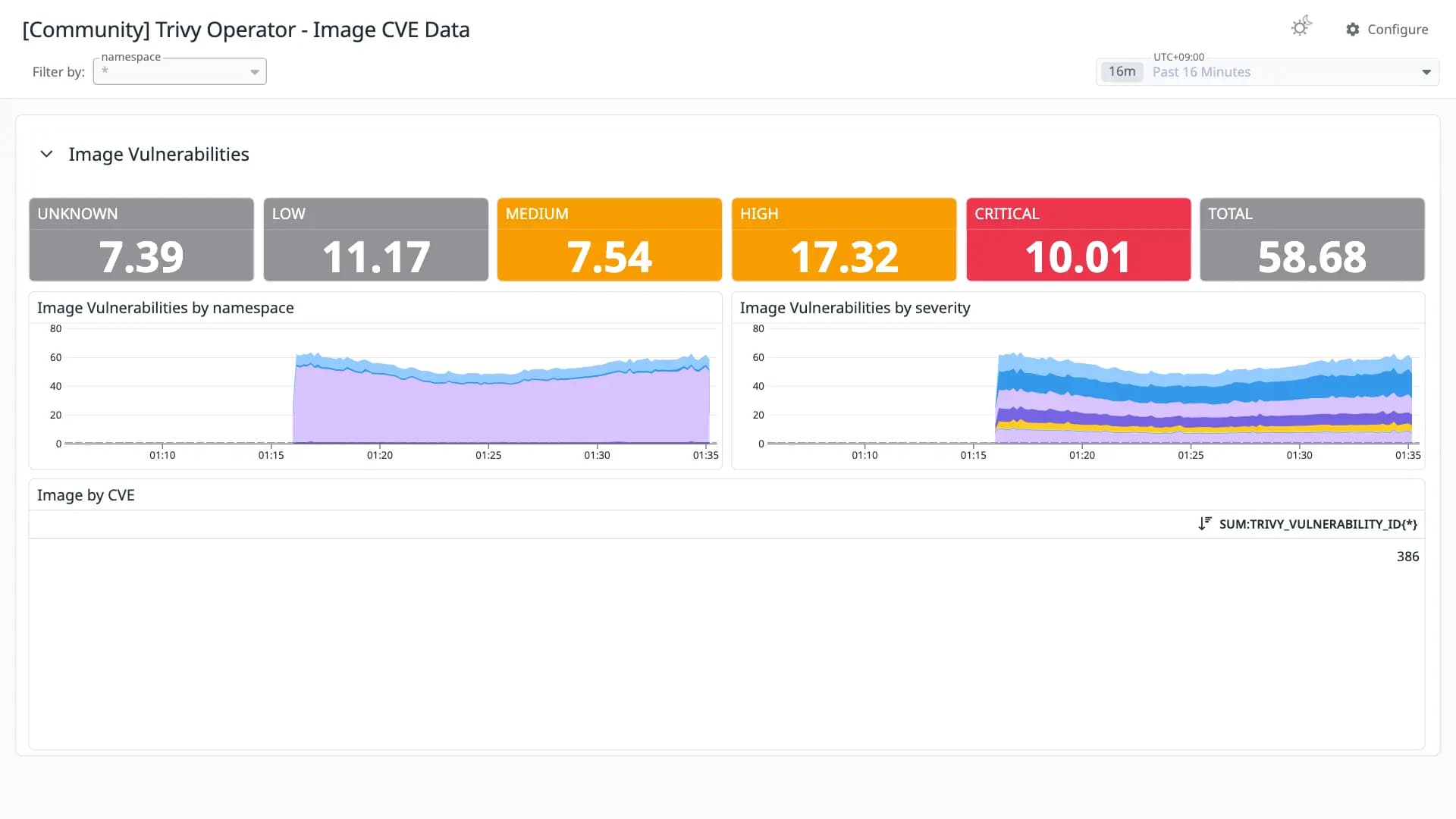 Trivy Operator - Image CVE Data