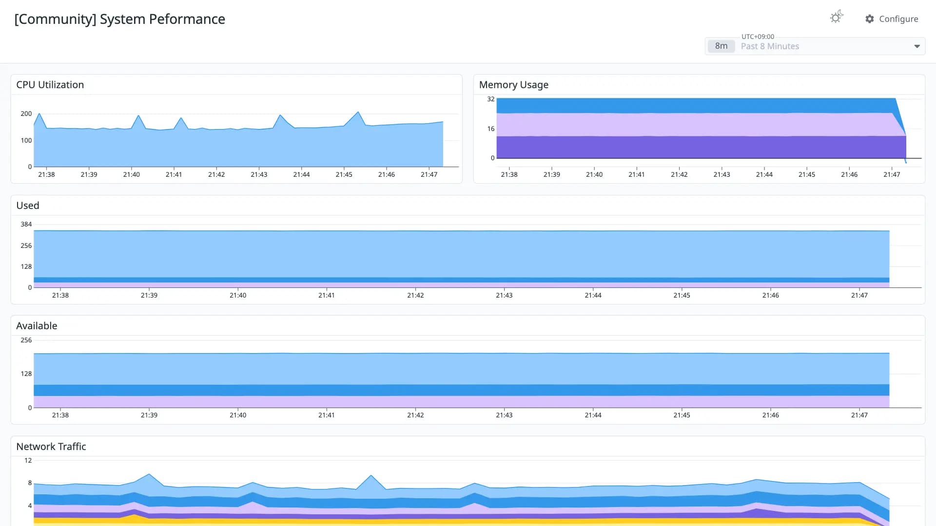 System Peformance