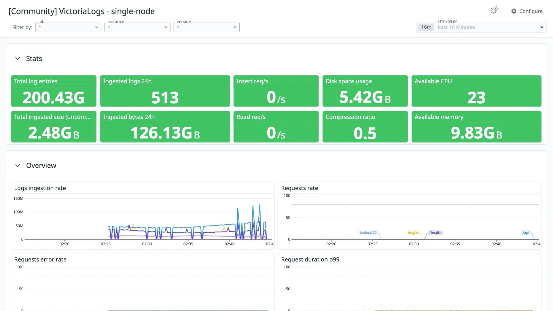 VictoriaLogs - single-node