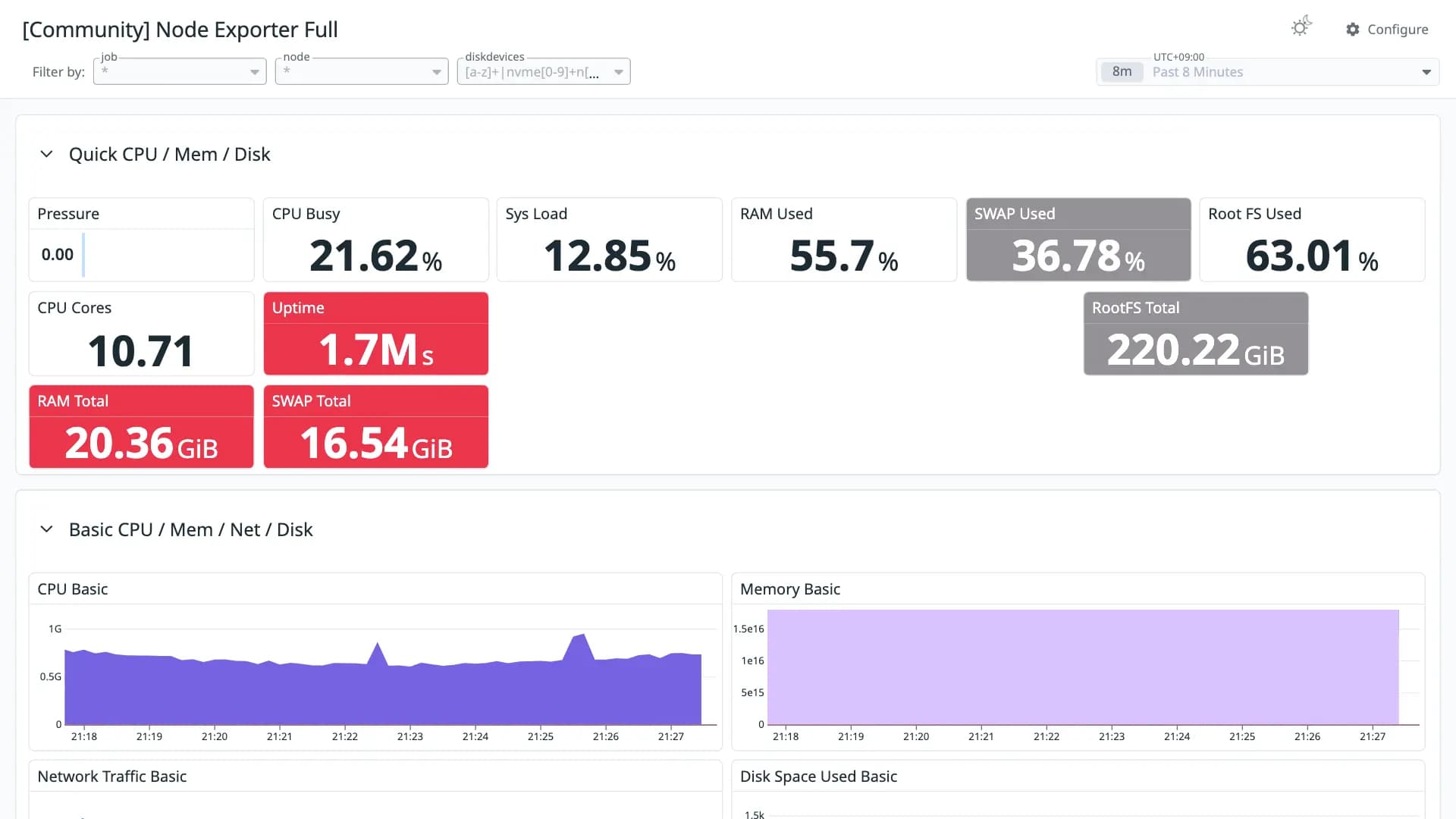 Node Exporter Full
