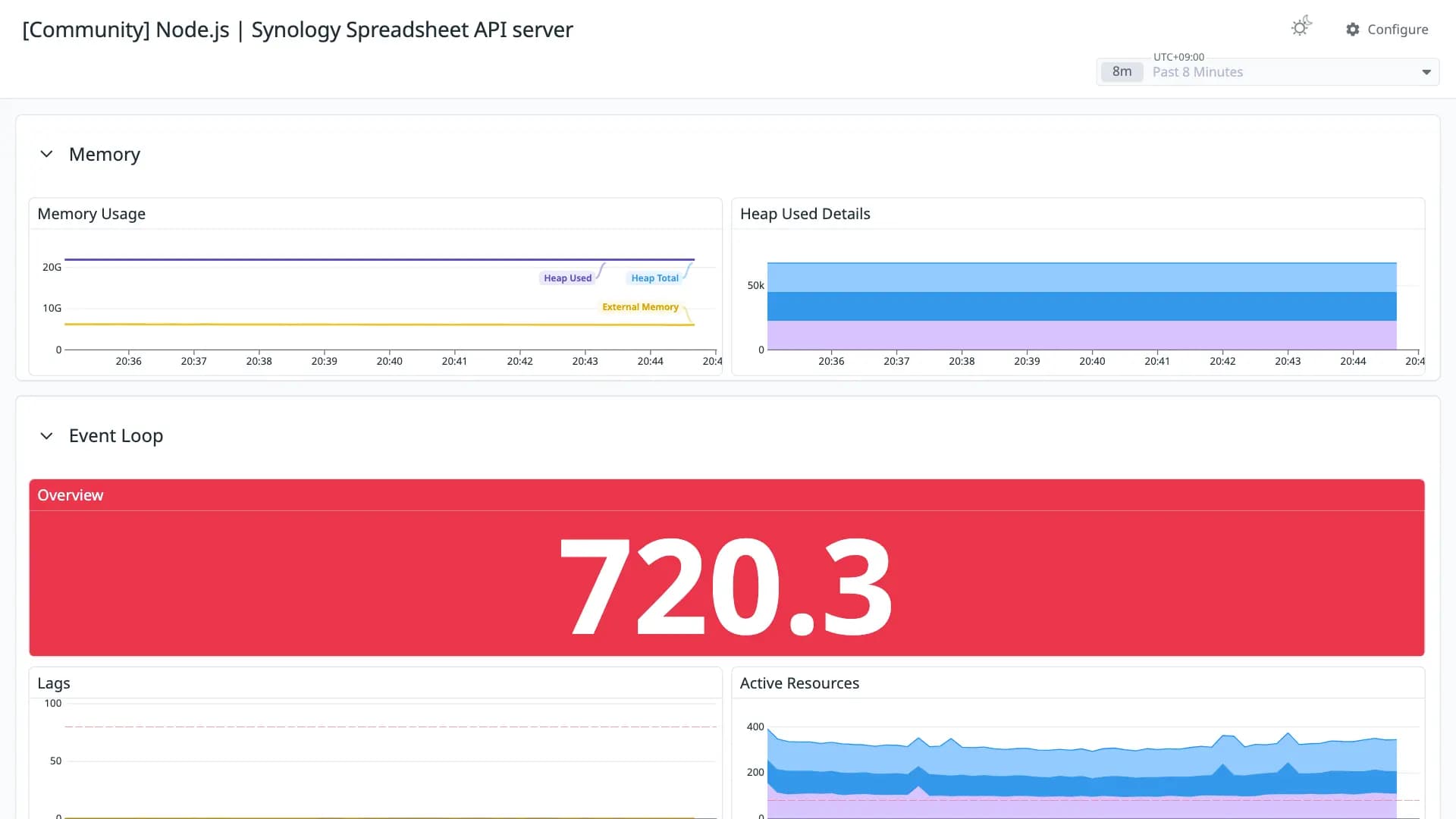 Node.js | Synology Spreadsheet API server