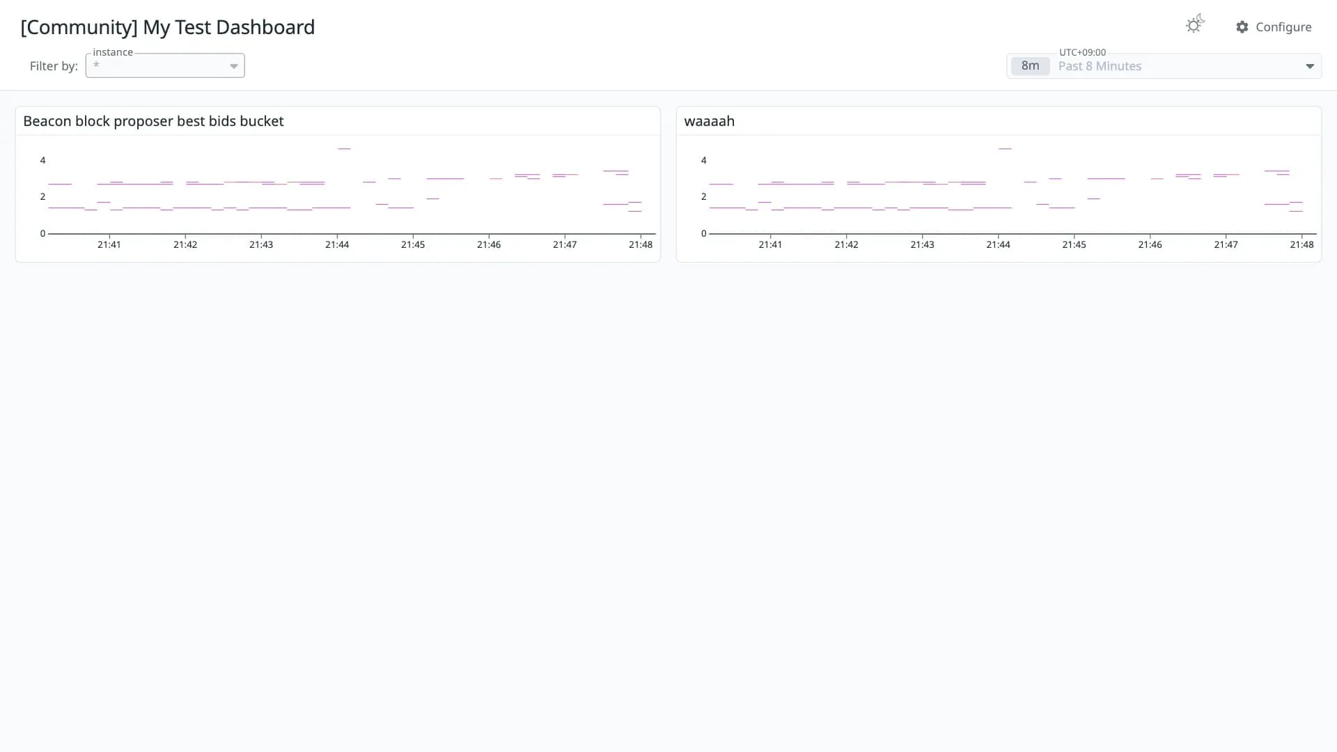 My Test Dashboard