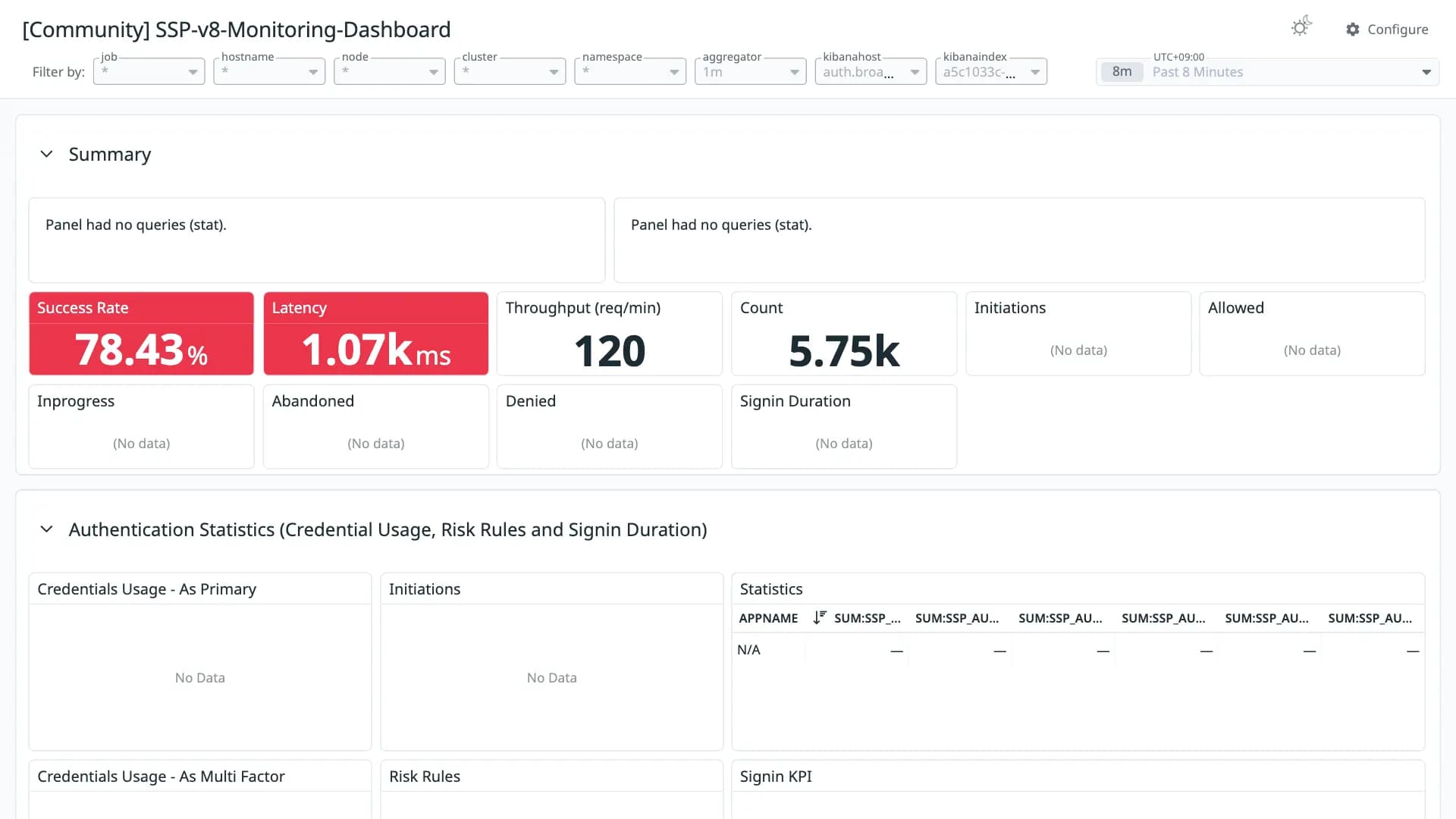 SSP-v8-Monitoring-Dashboard