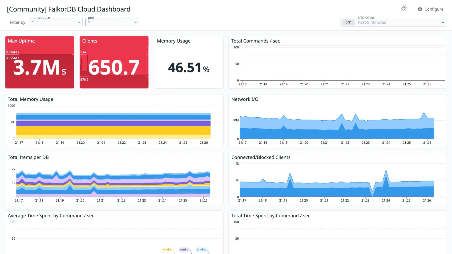FalkorDB Cloud Dashboard