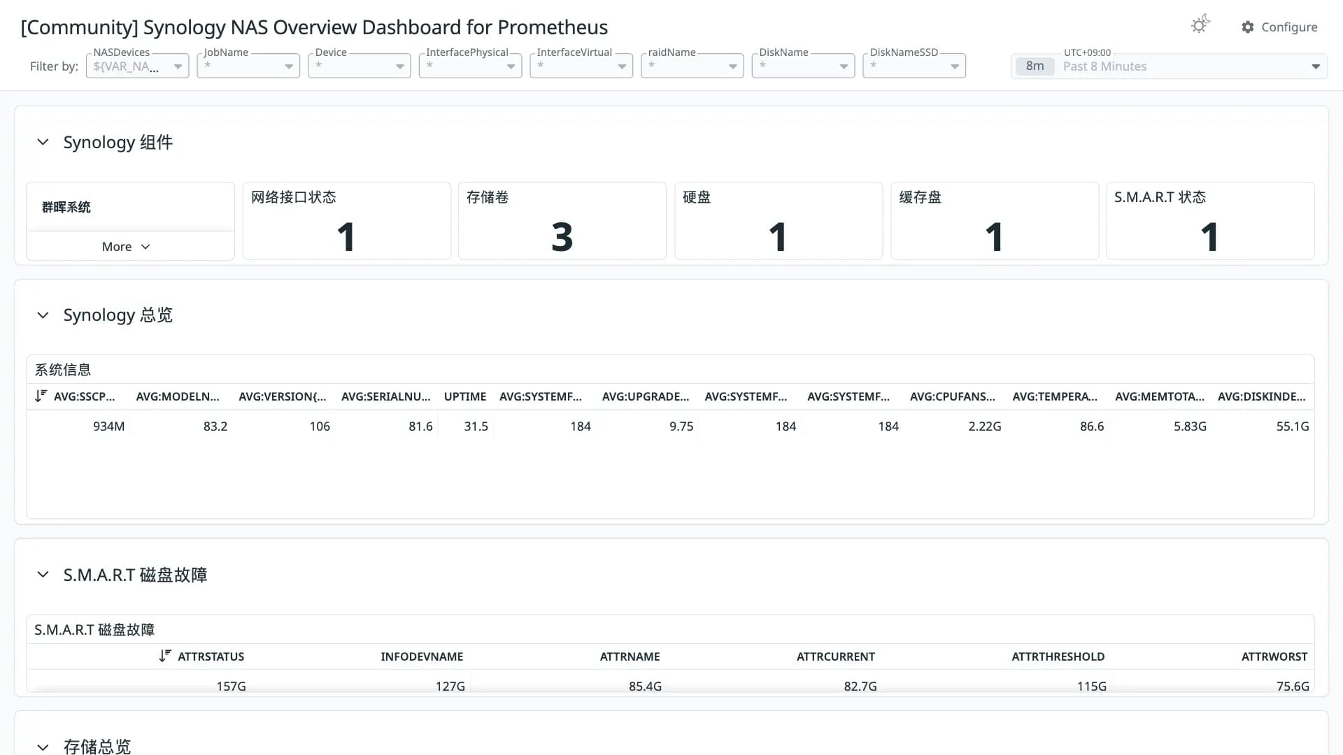 Synology NAS Overview Dashboard for Prometheus