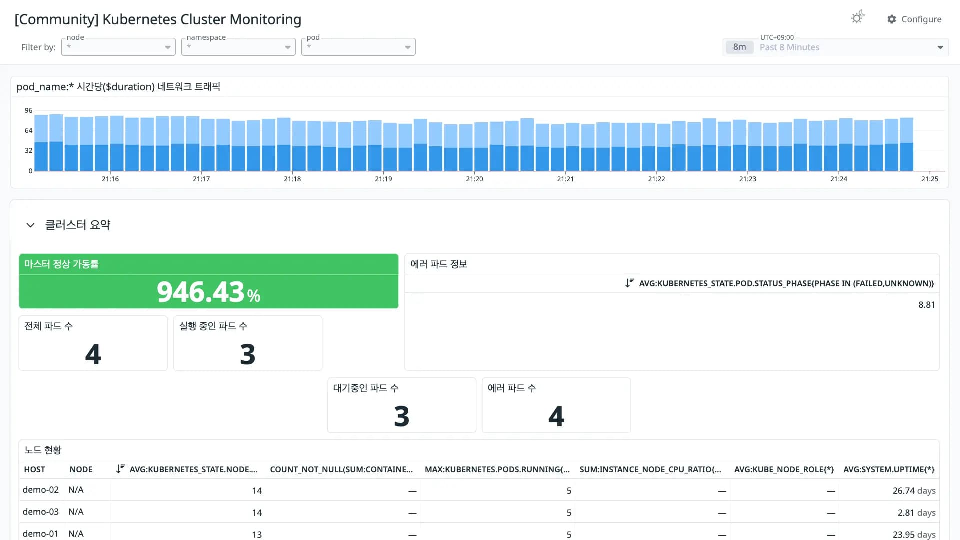 Kubernetes Cluster Monitoring