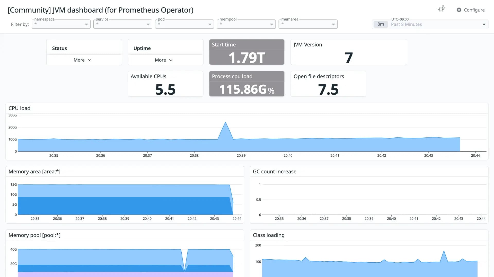 JVM dashboard (for Prometheus Operator)