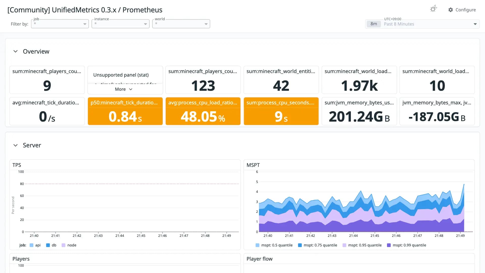 UnifiedMetrics 0.3.x / Prometheus
