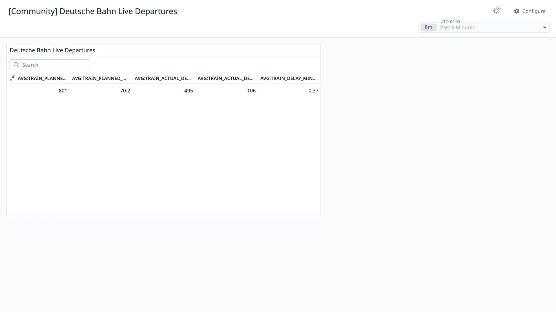 Deutsche Bahn Live Departures
