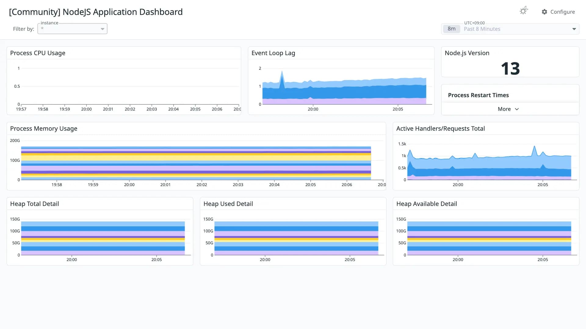 NodeJS Application Dashboard