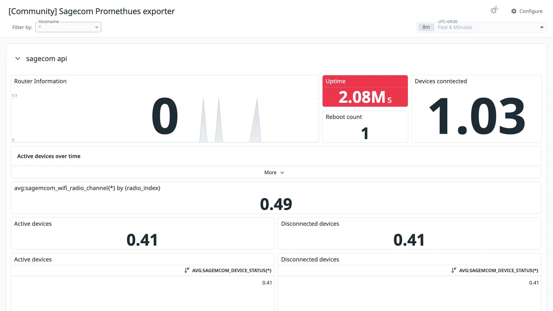 Sagecom Promethues exporter