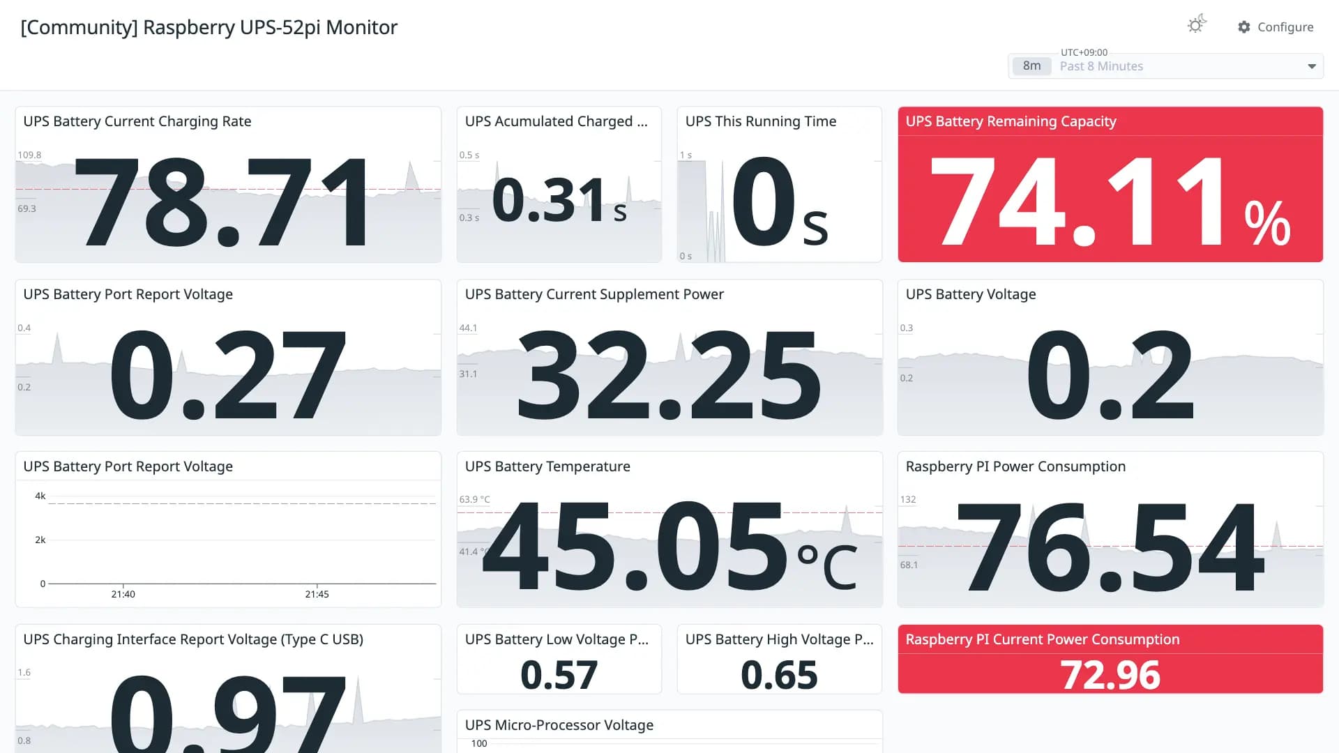 Raspberry UPS-52pi Monitor
