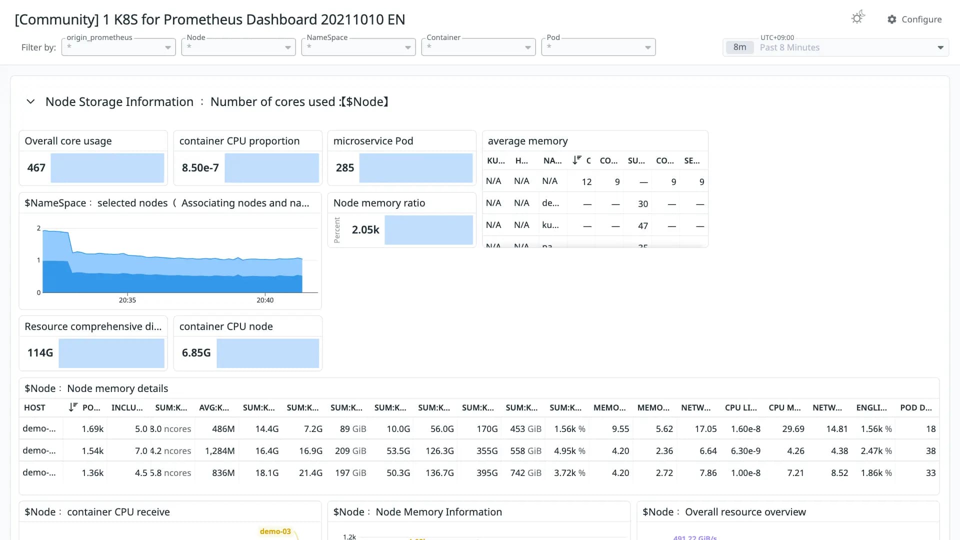 1     K8S for Prometheus Dashboard 20211010 EN
