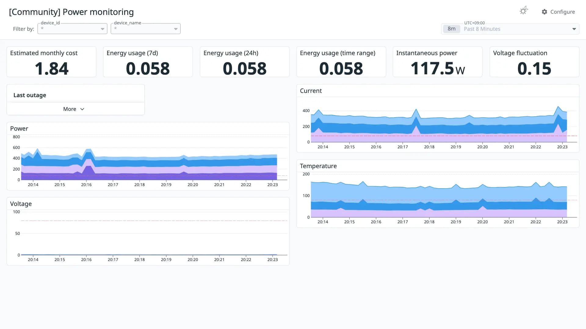 Power monitoring
