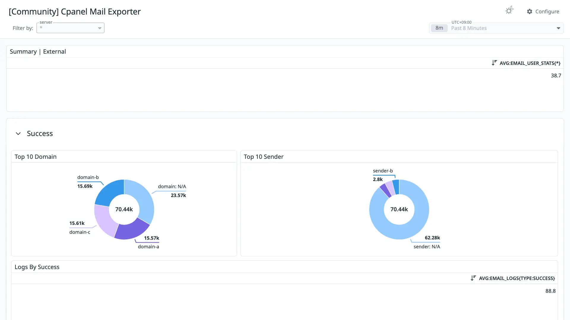 Cpanel Mail Exporter