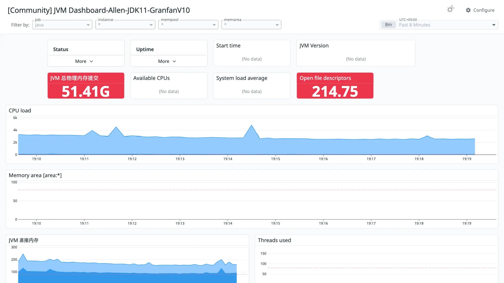 JVM Dashboard-Allen-JDK11-GranfanV10