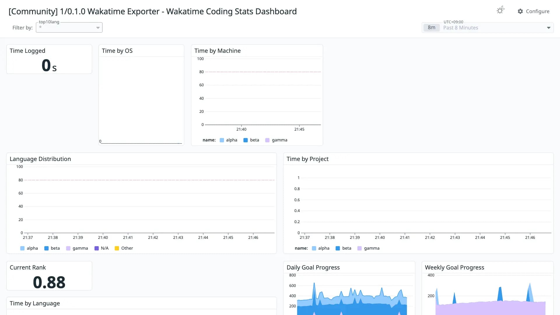 1/0.1.0 Wakatime Exporter - Wakatime Coding Stats Dashboard
