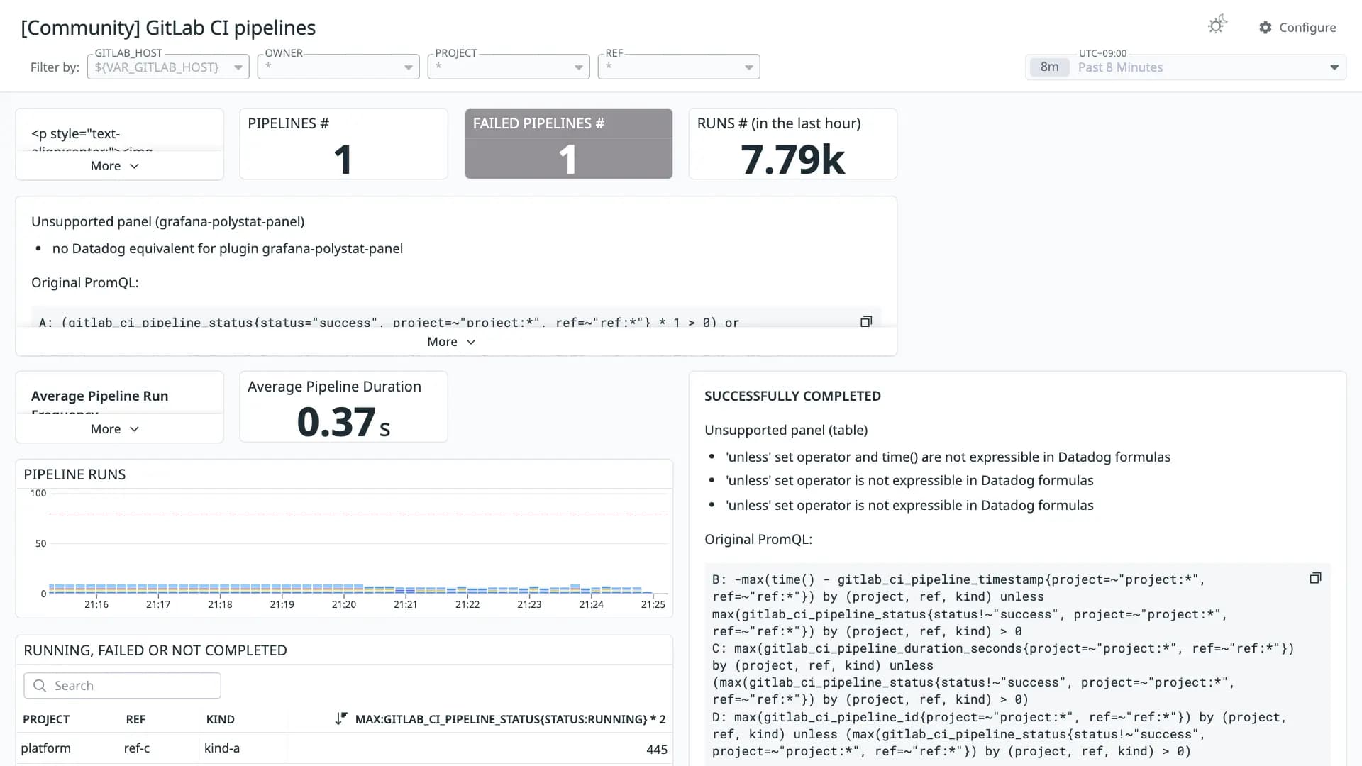 GitLab CI pipelines