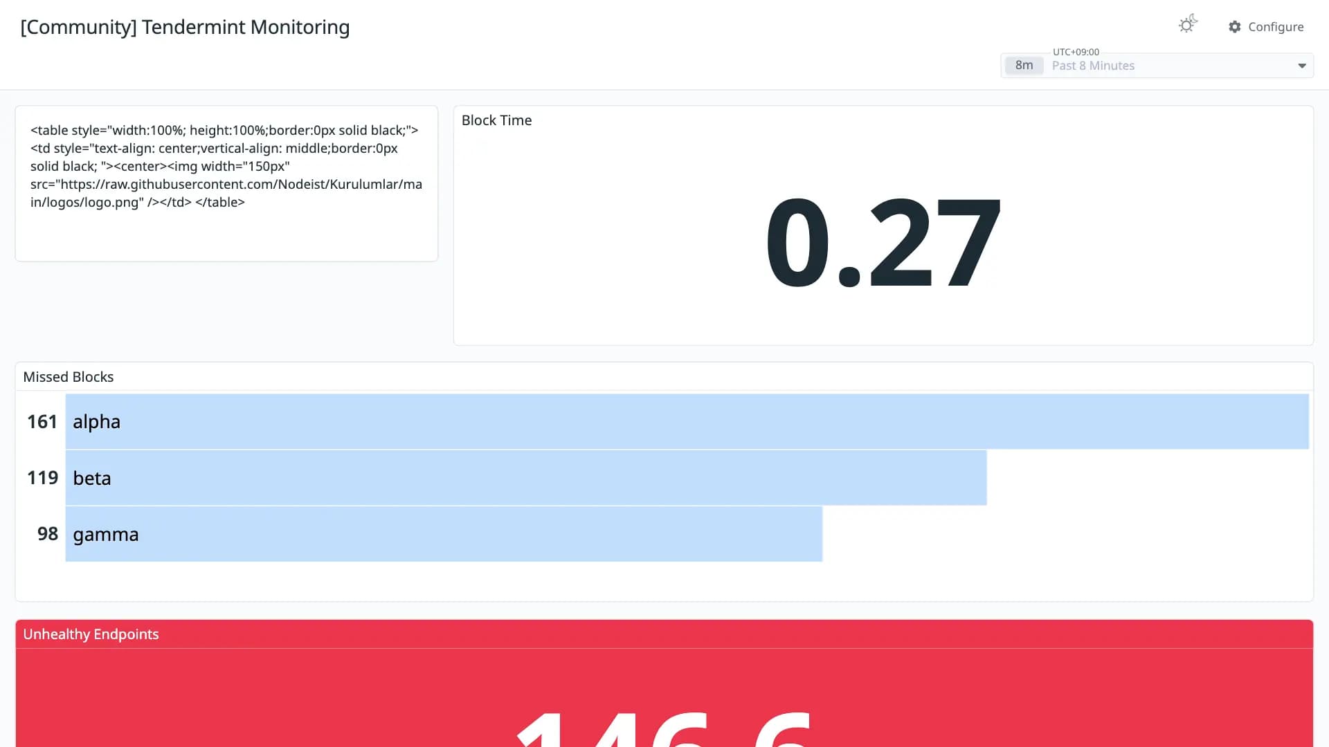Tendermint Monitoring