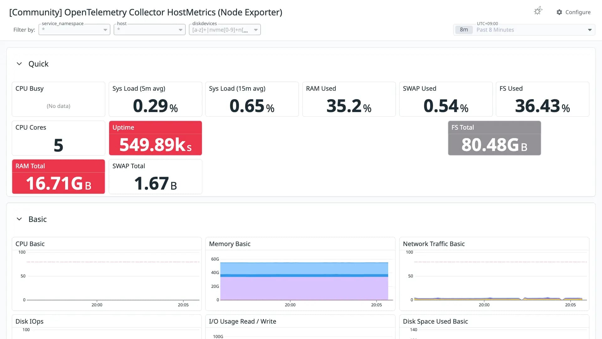 OpenTelemetry Collector HostMetrics (Node Exporter)
