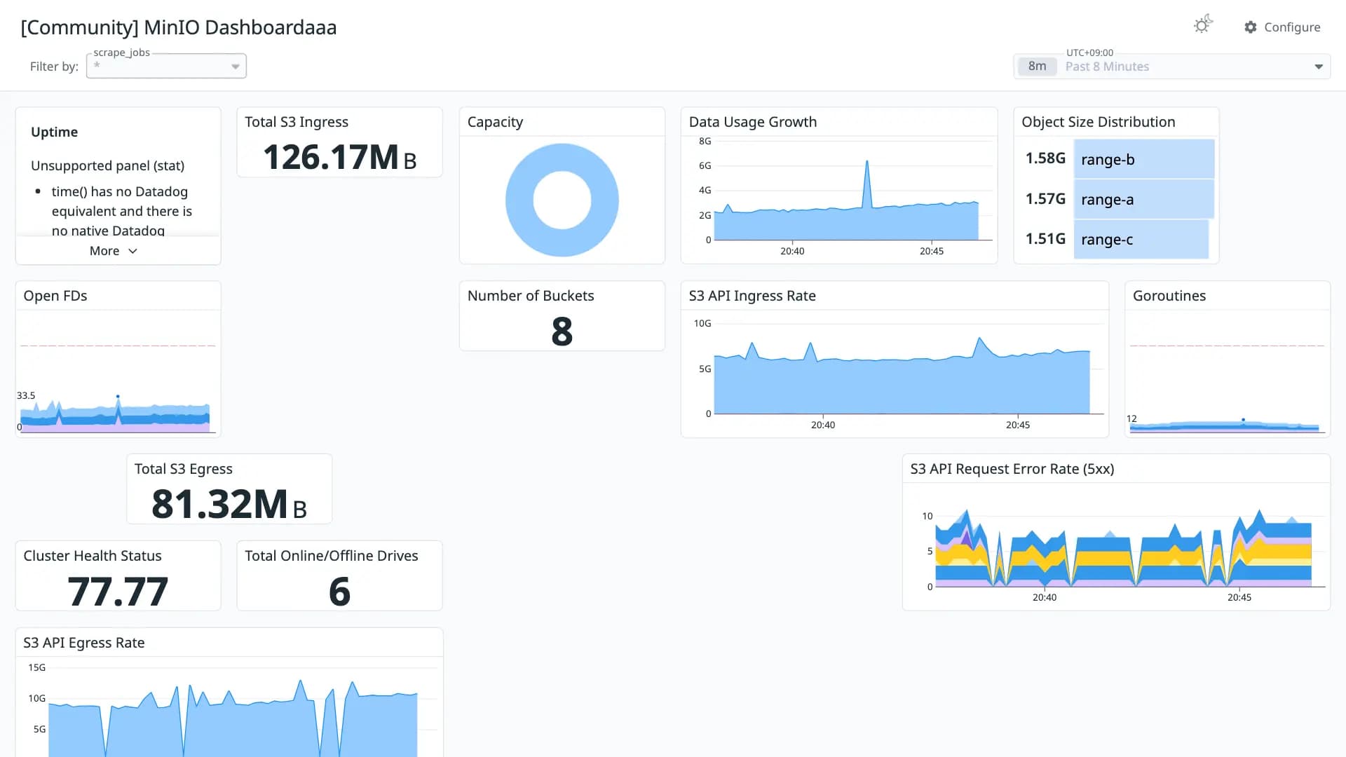MinIO Dashboardaaa