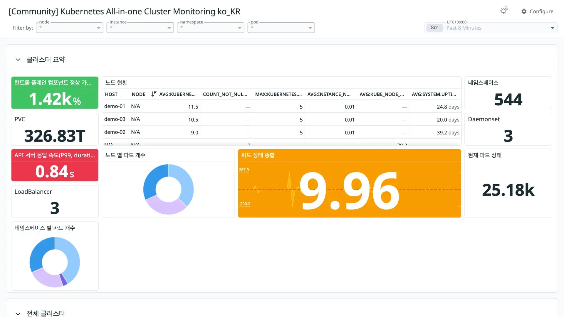 Kubernetes All-in-one Cluster Monitoring ko_KR
