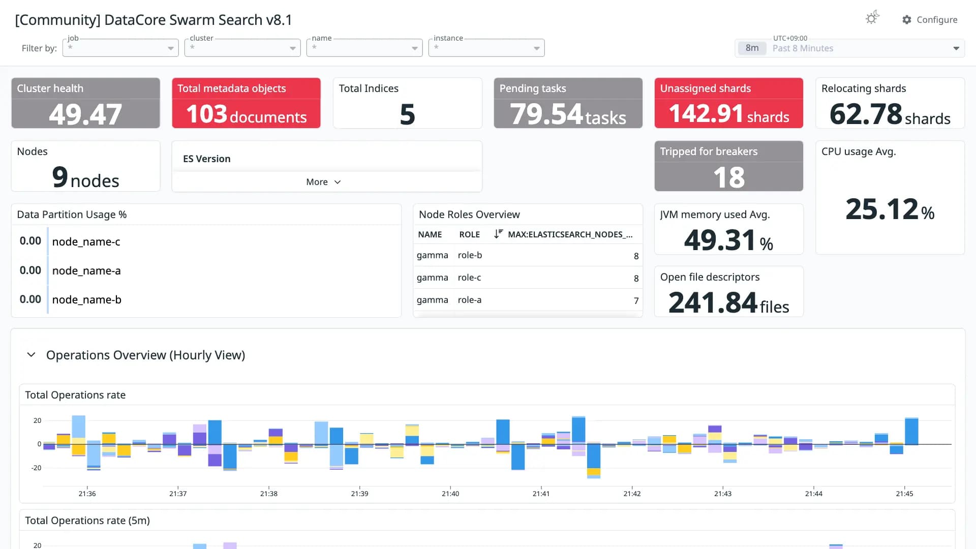 DataCore Swarm Search v8.1