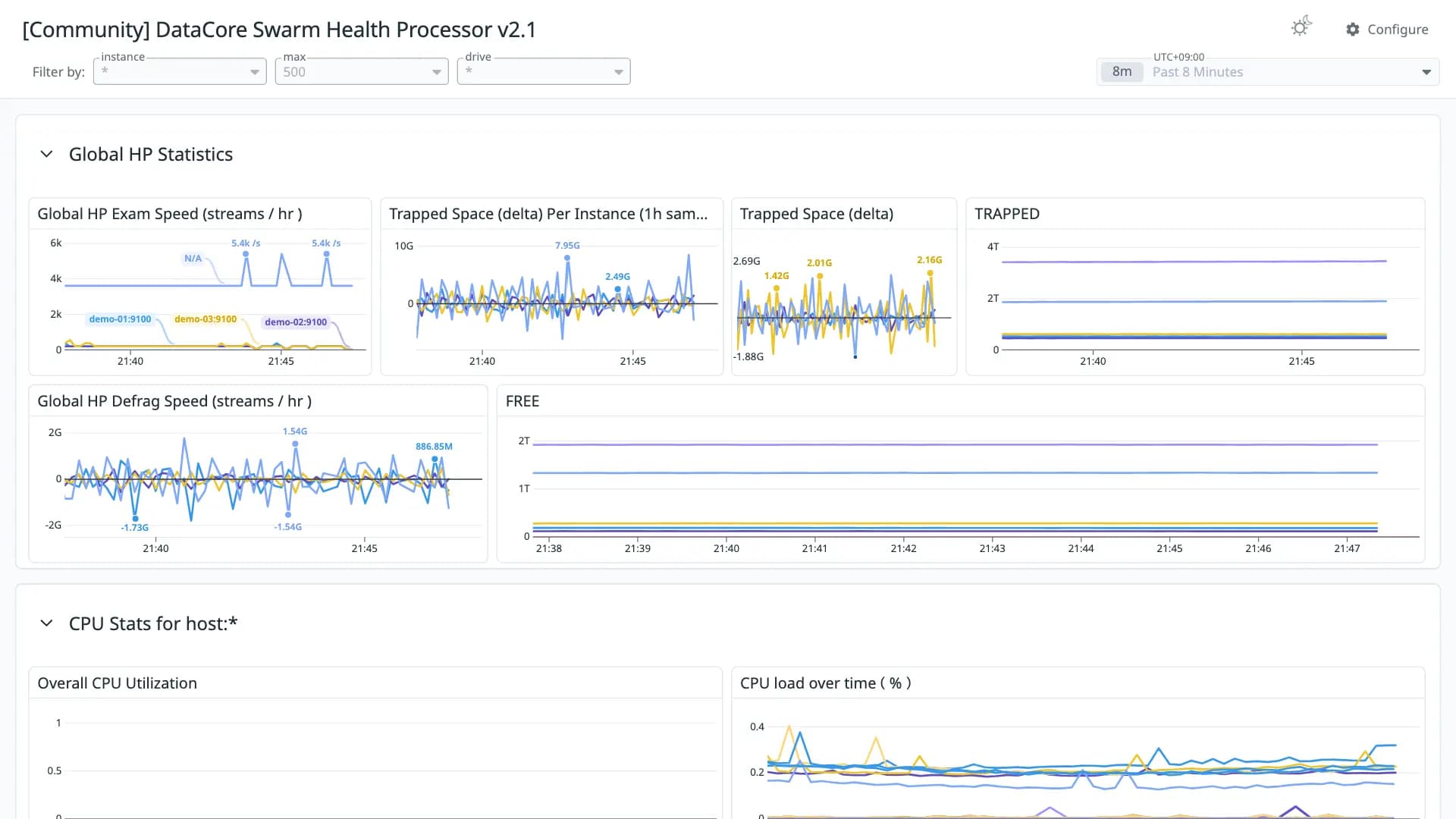 DataCore Swarm Health Processor v2.1