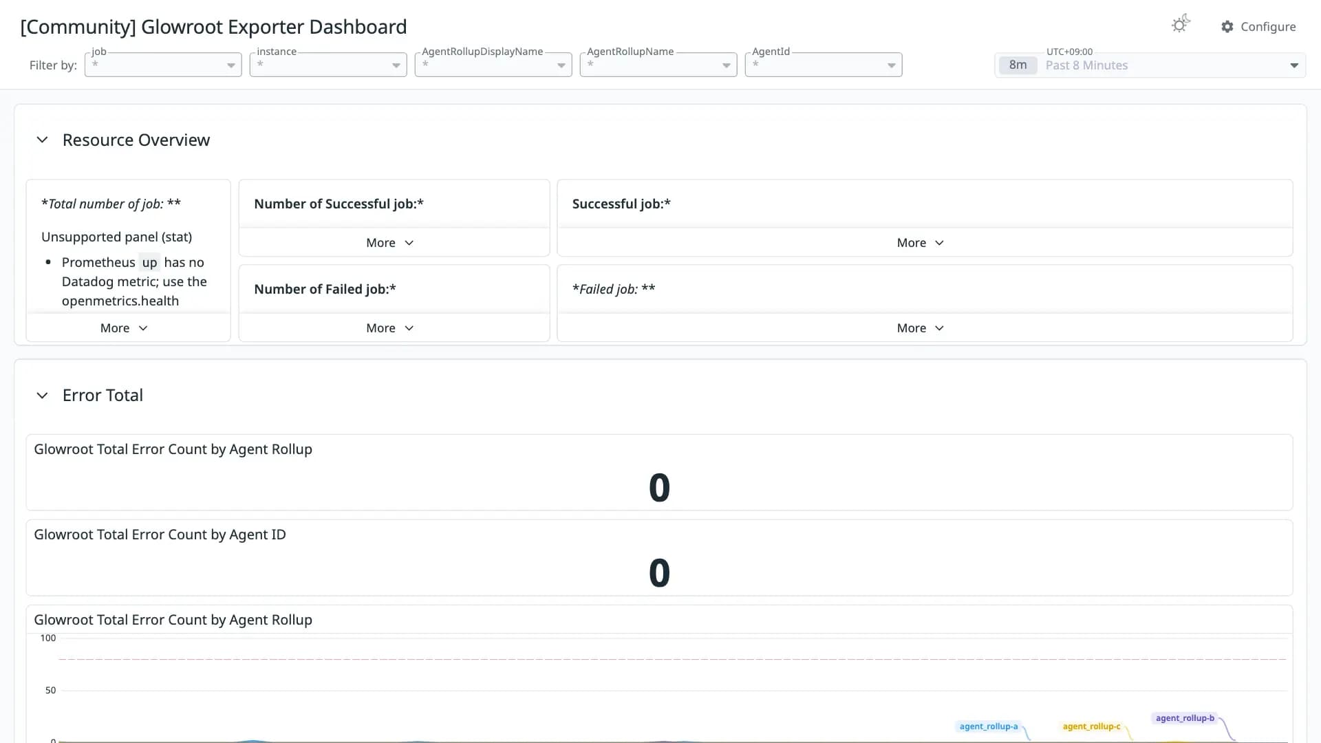 Glowroot Exporter Dashboard