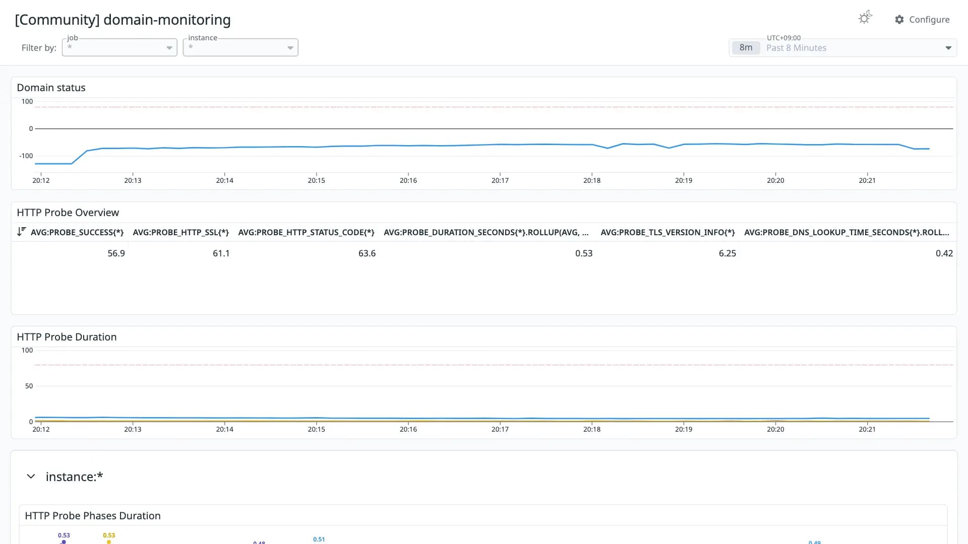domain-monitoring