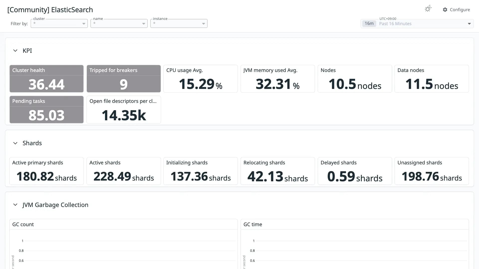 ElasticSearch