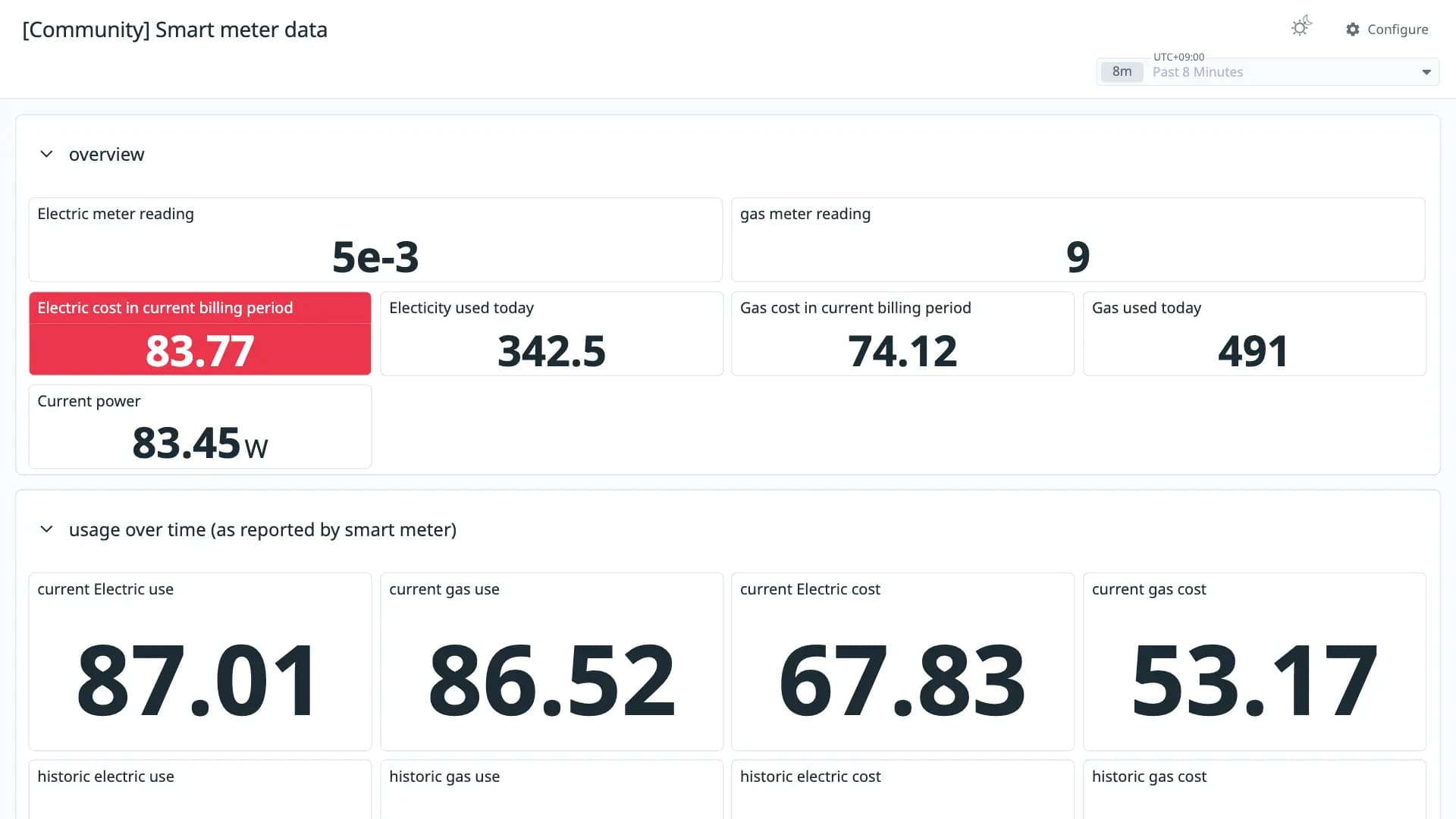 Smart meter data
