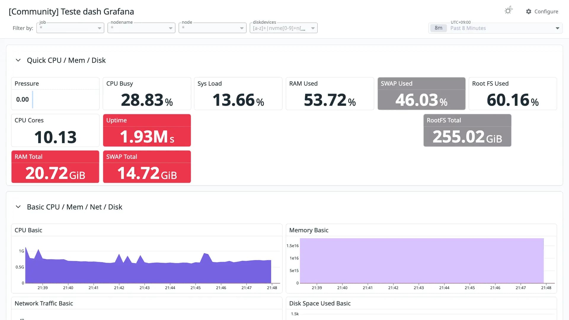 Teste dash Grafana