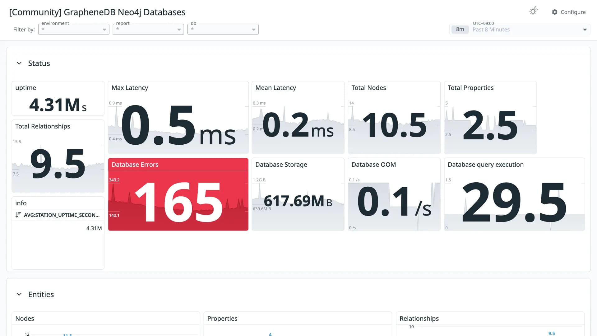 GrapheneDB Neo4j Databases