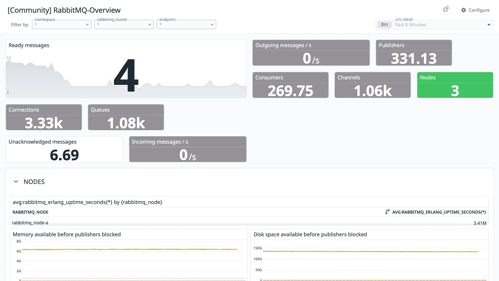 RabbitMQ-Overview