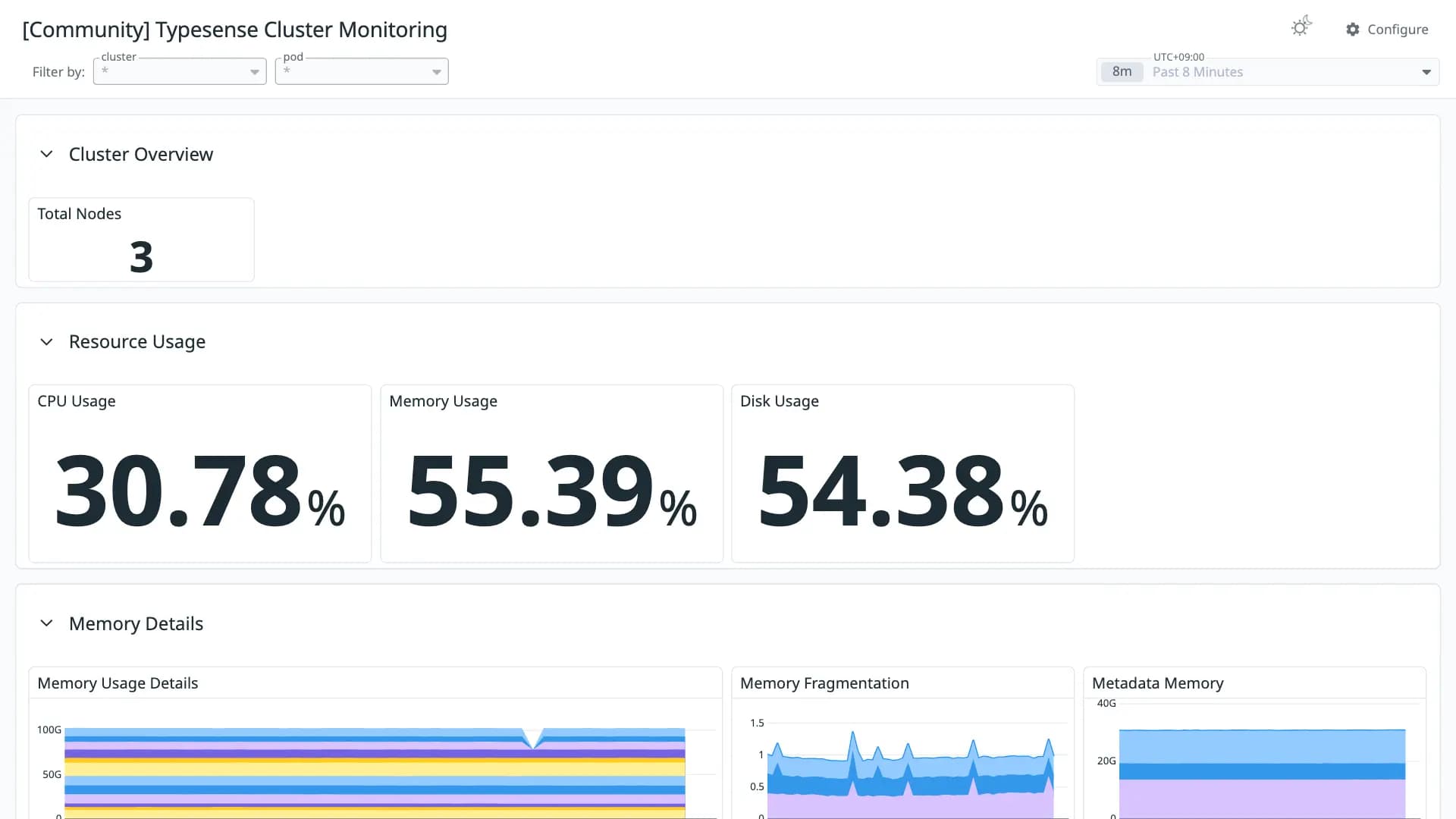 Typesense Cluster Monitoring