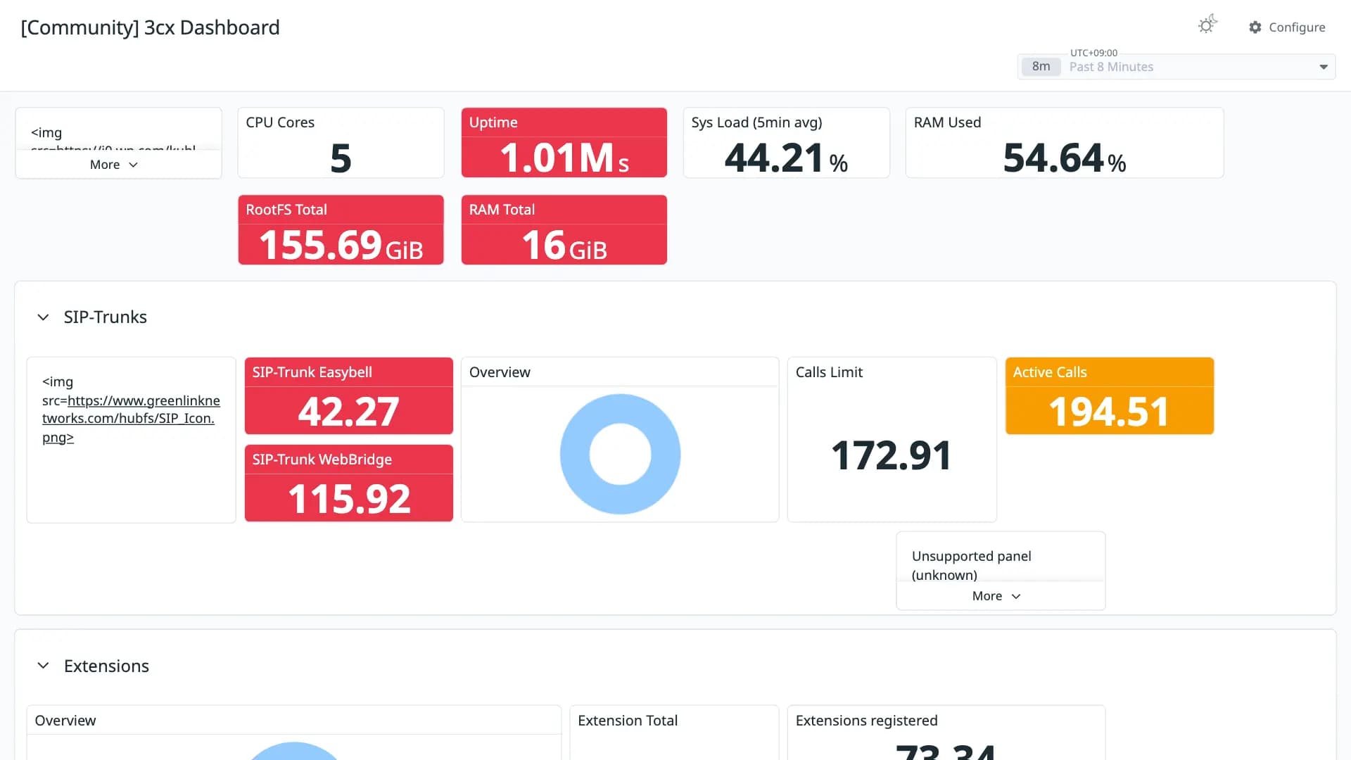 3cx Dashboard