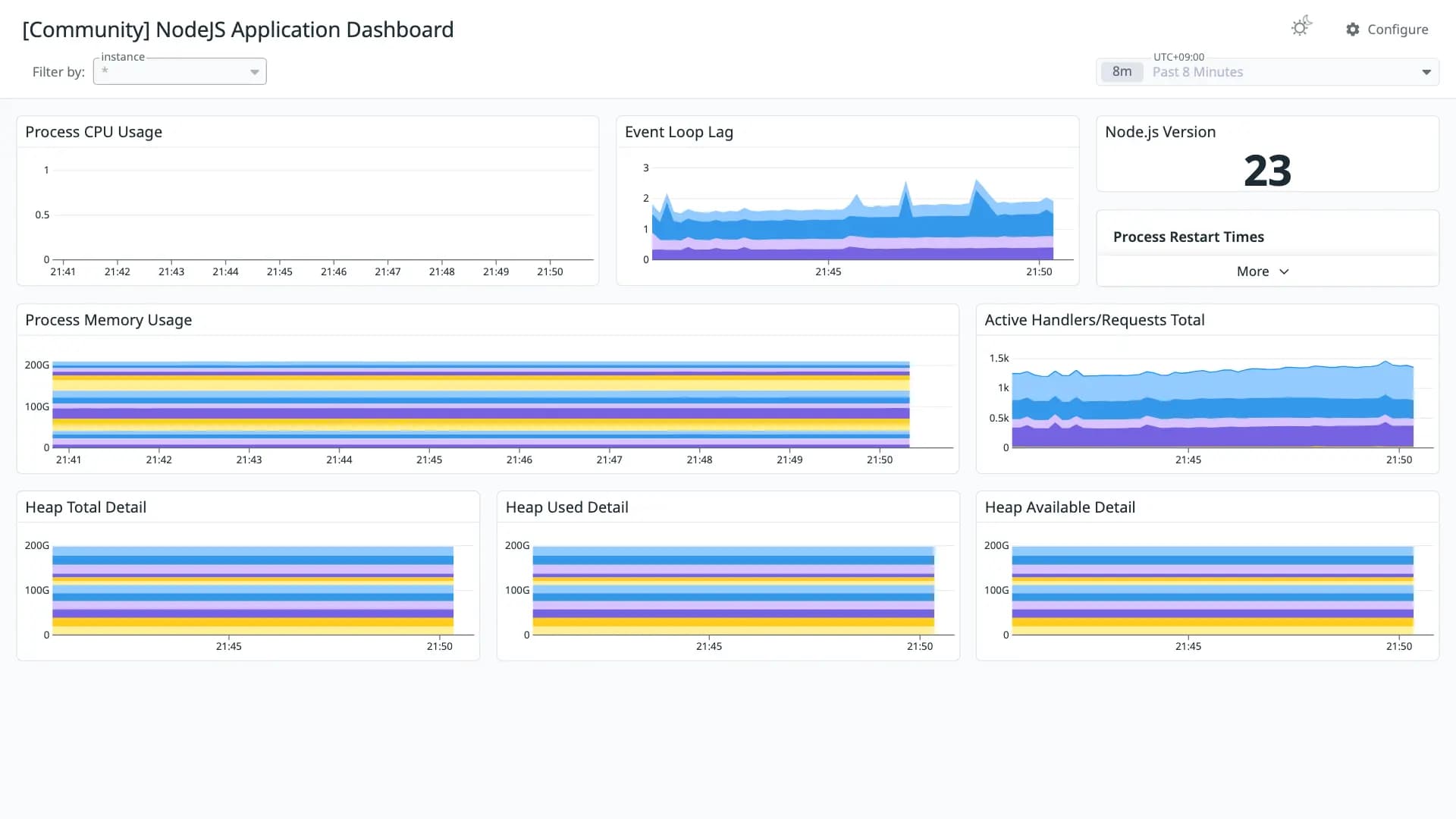 NodeJS Application Dashboard