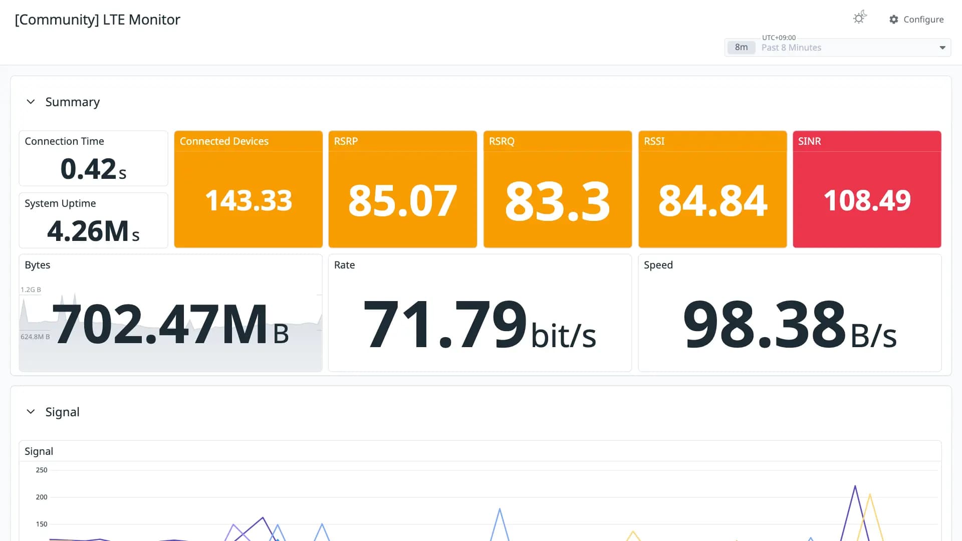 LTE Monitor