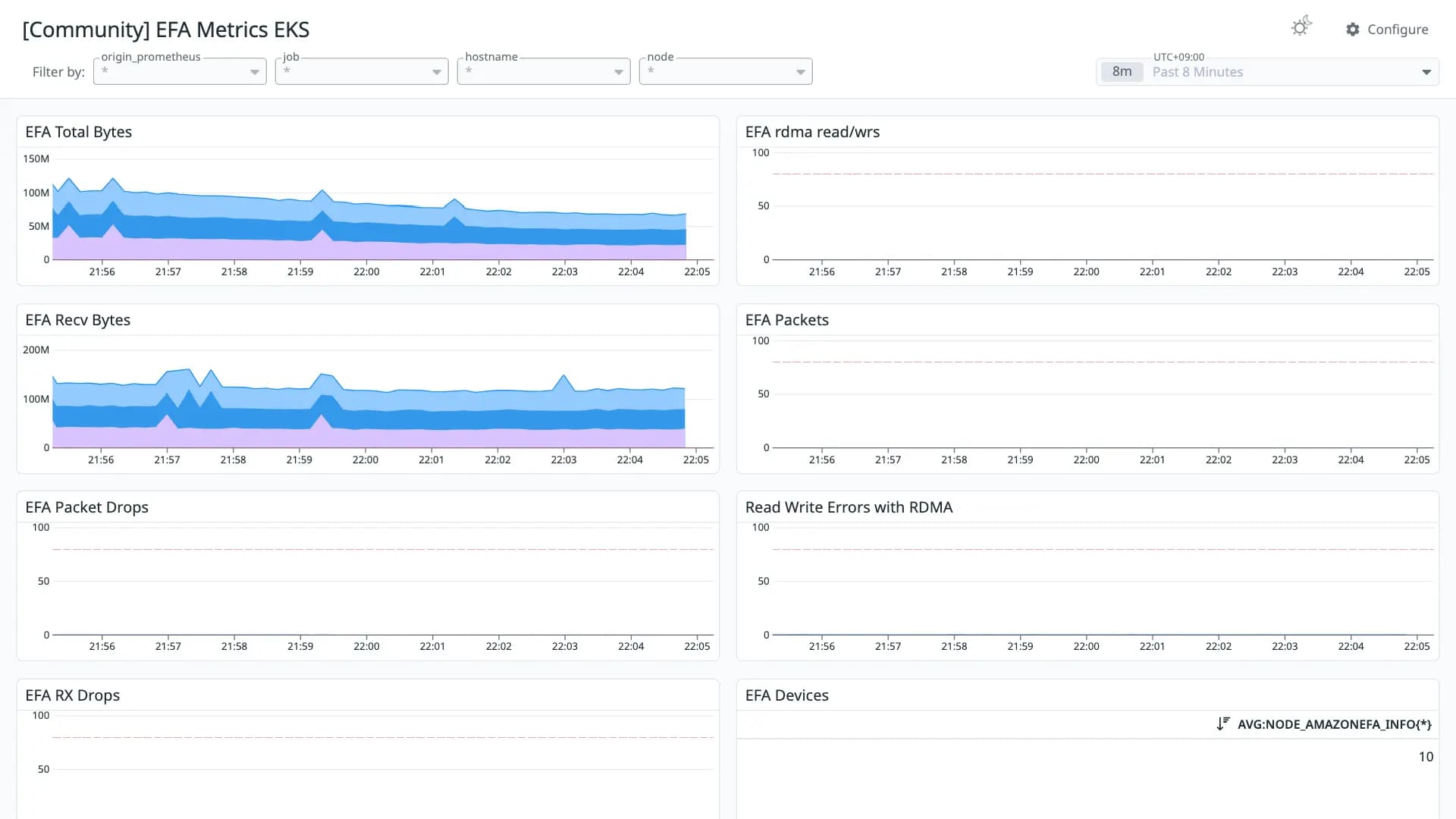 EFA Metrics EKS