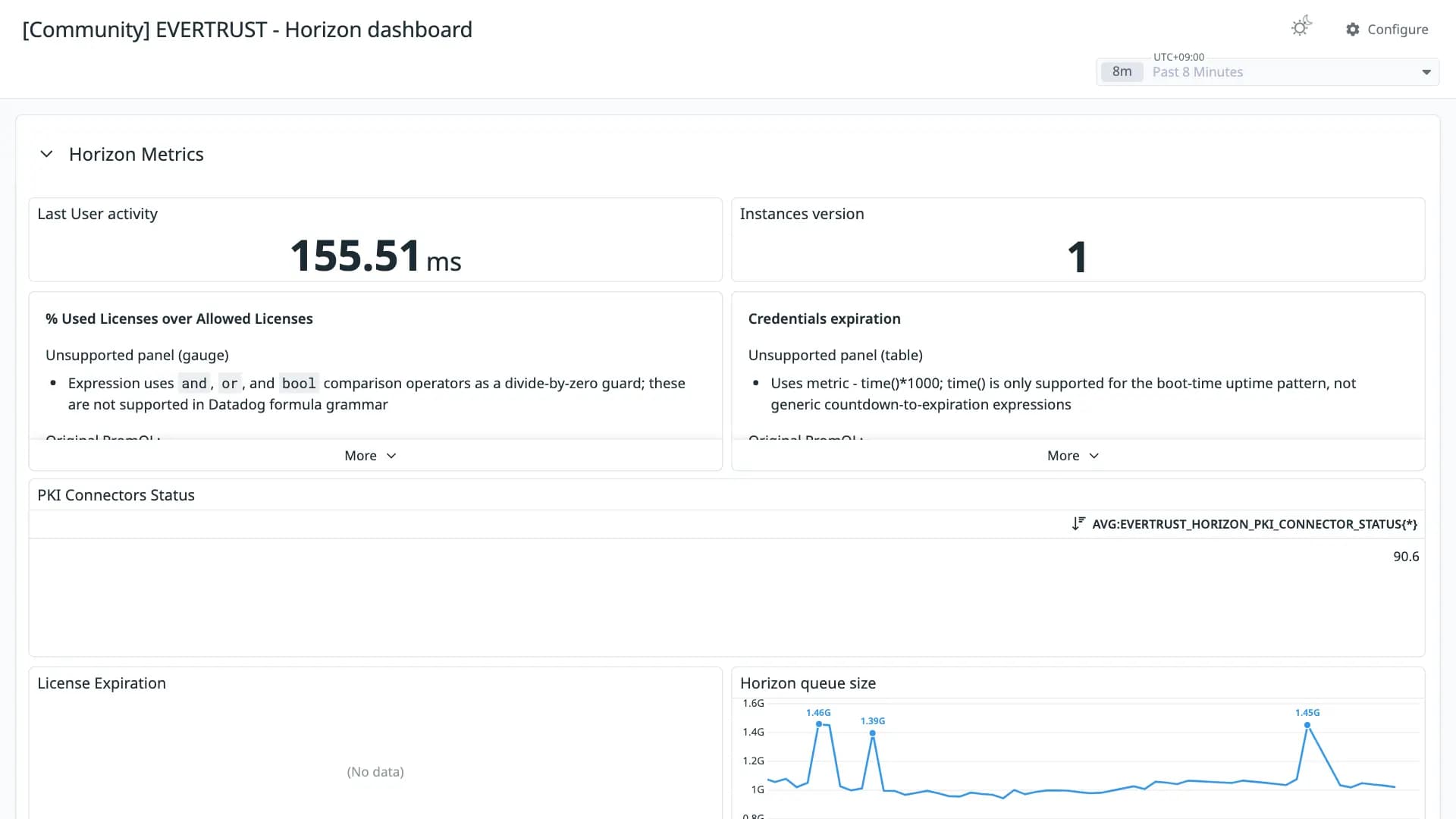 EVERTRUST - Horizon dashboard