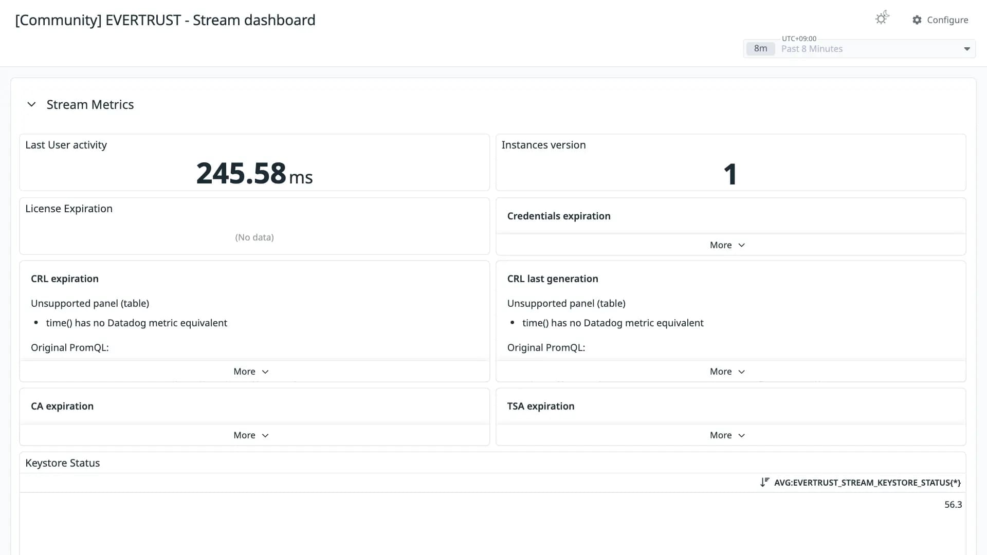 EVERTRUST - Stream dashboard