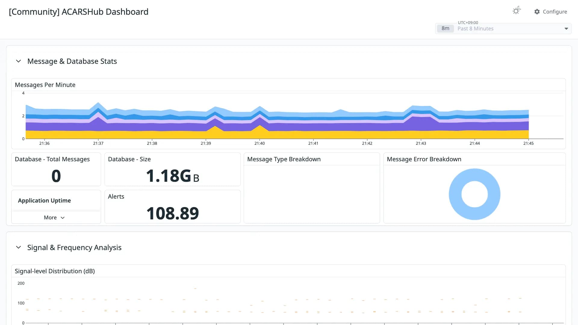 ACARSHub Dashboard