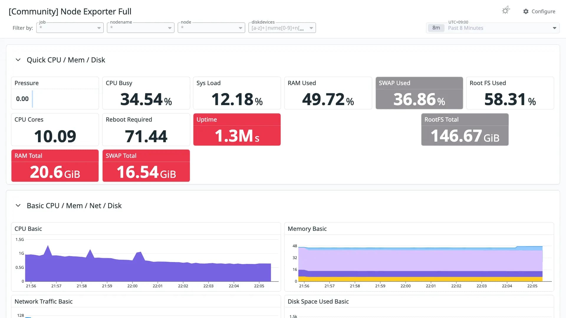 Node Exporter Full